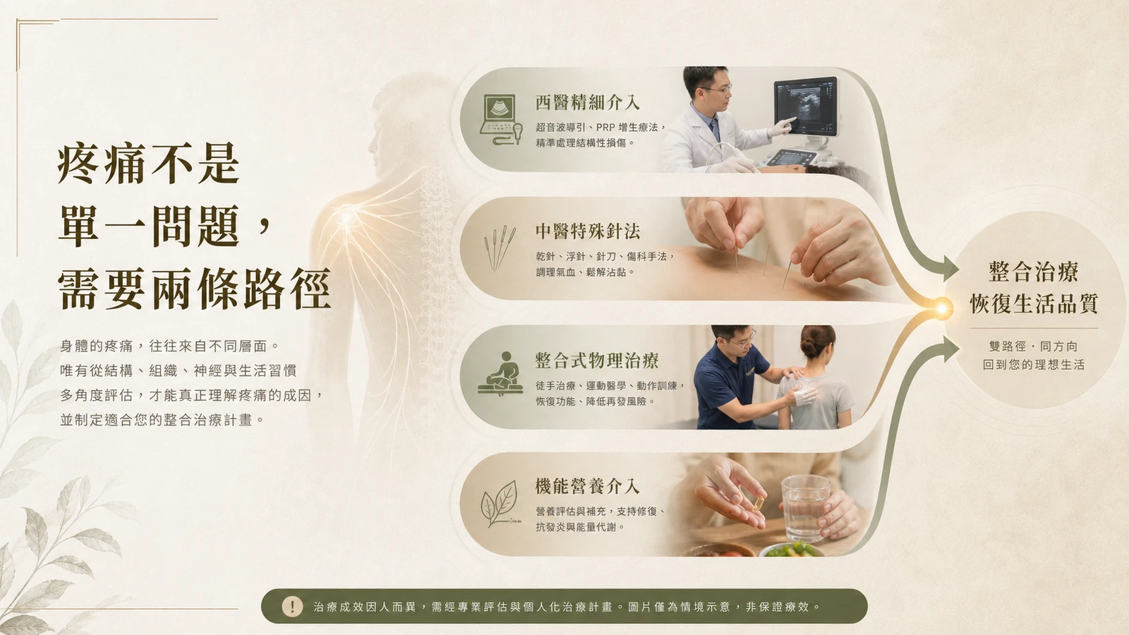 疼痛治療示意圖