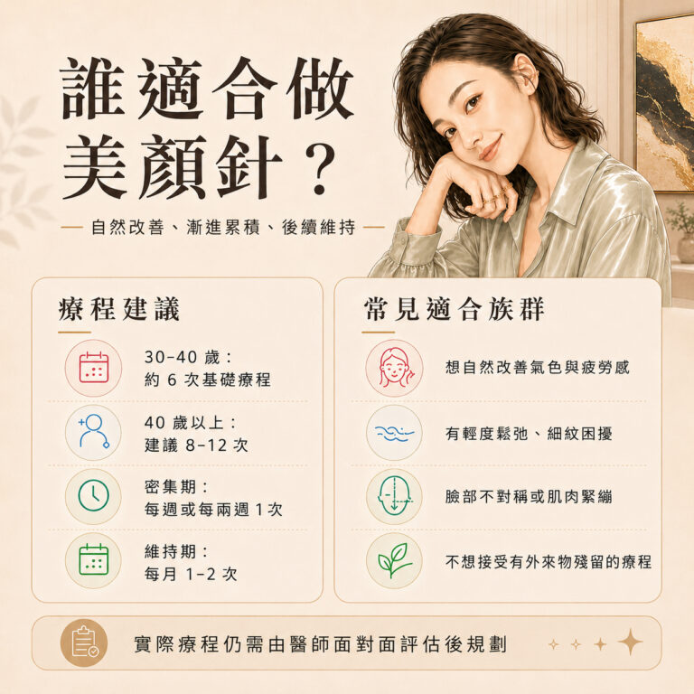 美顏針資訊圖 4